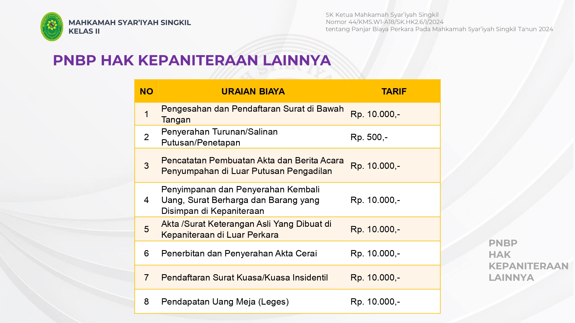 PNBP Hak hak Kepaniteraan page 0001