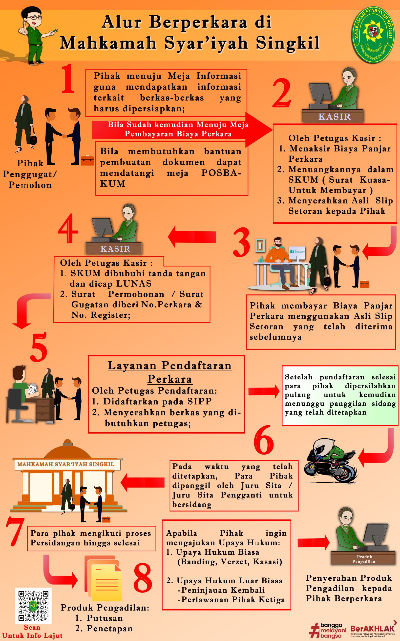 Alur Berperkara MS Singkil